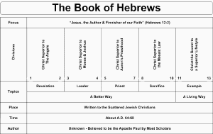 swartzentrover com book chart charts of the books of pauline epistles chart